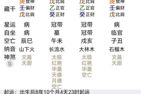 生辰八字能改运吗？这几件事你必须知道