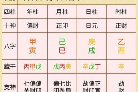 生辰八字揭秘：你命中的运势如何变化