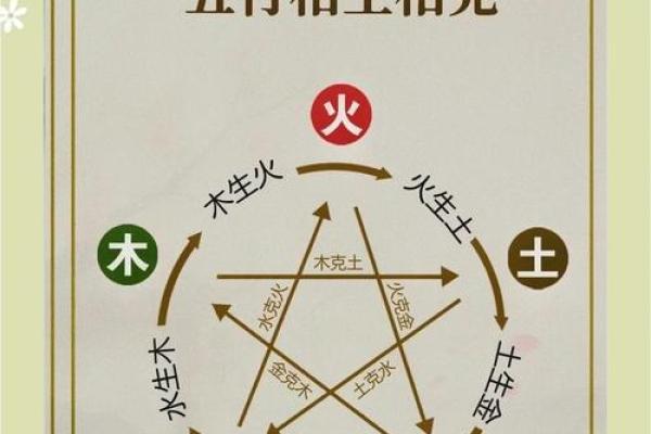 五行号码与命运的关系,如何提升个人运势 五行号码与命运的关系,如何提升个人运势