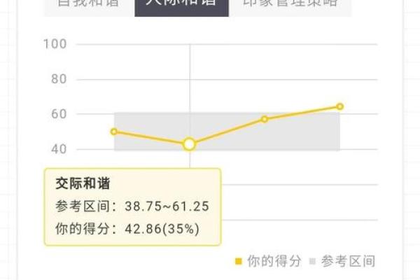 土气名字如何影响个人形象和社交圈子 土气名字如何影响个人形象和社交圈子