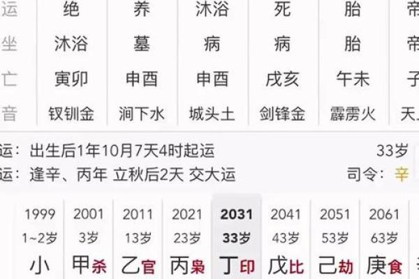 免费八字解析,揭开你的命运密码! 免费八字解析,揭开你的命运密码!