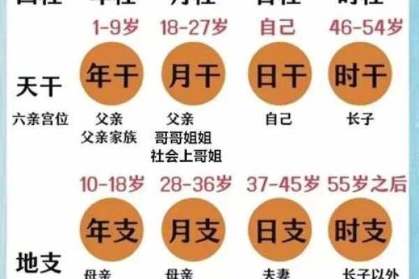 八字解读技巧全解析，让你准确掌握自己的命运走势