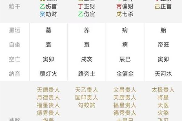 八字解读技巧全解析，让你准确掌握自己的命运走势