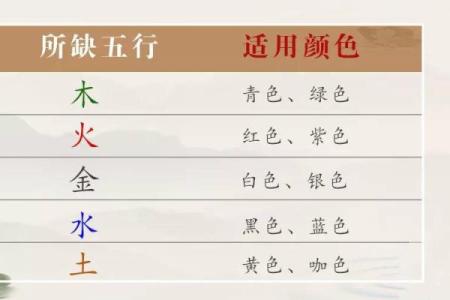 选择合适的汽车颜色，竟然能影响五行运势！