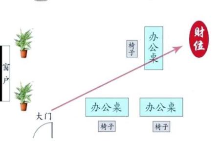 肇庆办公风水布局提升员工效率与运势的关键因素