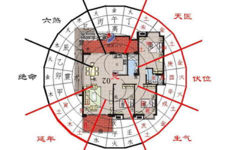 揭秘生辰八字与住宅风水的关系，你的房子合适吗？