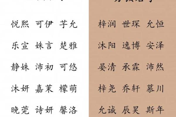 如何给宝宝起个独特又好听的名字 如何给宝宝起个独特又好听的名字