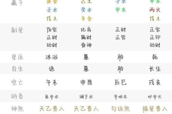 八字合婚免费算命，揭示你们的缘分是否天注定！