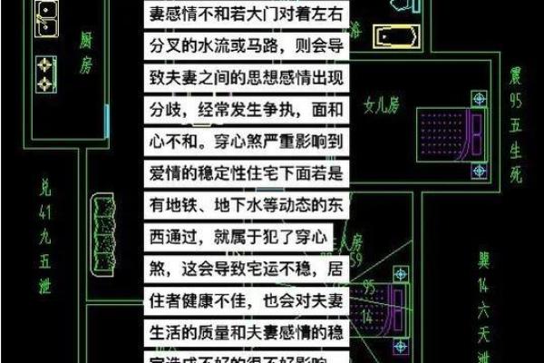 运用风水法则改善家居环境 运用风水法则改善家居环境