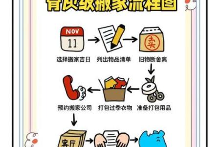 农历七月搬家能避开霉运吗？揭秘最佳搬家时机