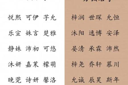 如何给宝宝起个独特又好听的名字