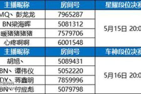 最火的女QQ名字 让你在人群中脱颖而出