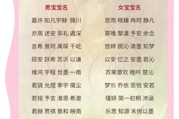 根据生辰八字为宝宝起名的秘诀与方法 根据生辰八字为宝宝起名的秘诀与方法