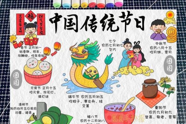 揭秘农历底,传统节日的秘密 揭秘农历底,传统节日的秘密