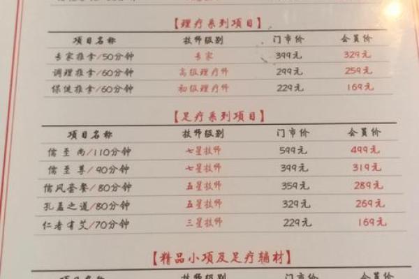 足浴店命名要点:让名字为你的店铺增添魅力 足浴店命名要点:让名字为你的店铺增添魅力