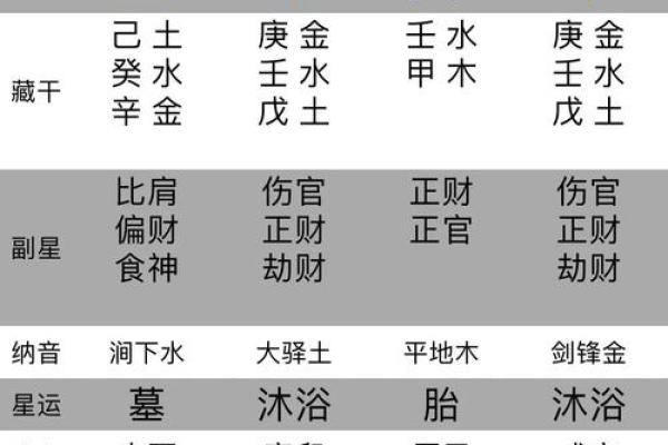 通过宝宝生辰八字查询,掌握孩子未来的命运走向 通过宝宝生辰八字查询,掌握孩子未来的命运走向