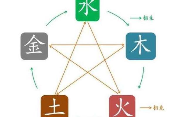 五行与说字的关系:解密说字背后的深层含义 五行与说字的关系:解密说字背后的深层含义