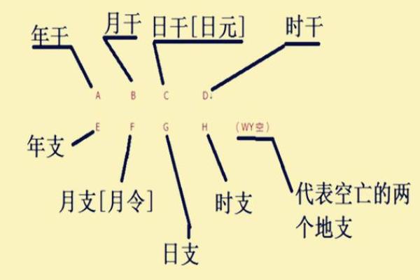 八字空亡能改变命运吗？这些你必须知道的真相