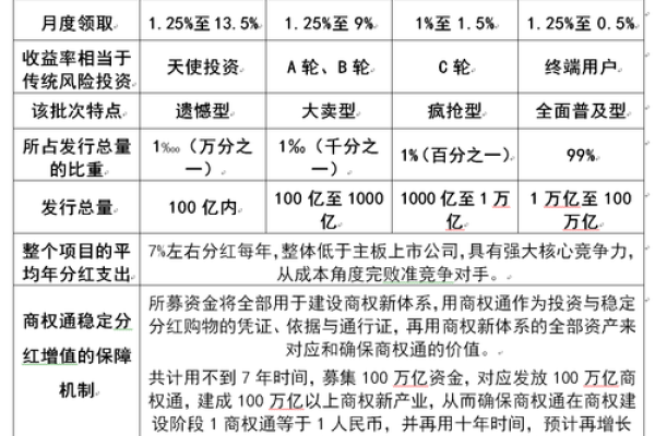 如何挑选适合投资公司的名字提升市场竞争力