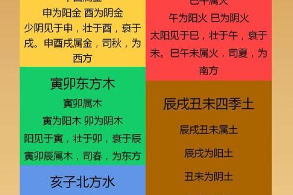 孩子出生时辰五行解析,揭示命运与运势的秘密 孩子出生时辰五行解析,揭示命运与运势的秘密