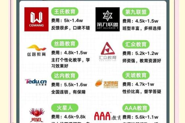 从培训机构名字看市场竞争力与客户认同 从培训机构名字看市场竞争力与客户认同