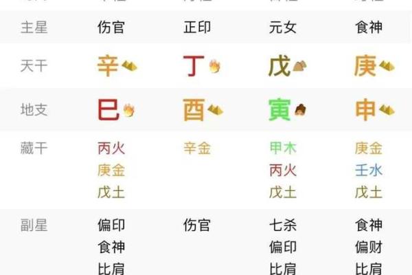 八字命理中的名字如何影响运势，你的名字是否助力人生？