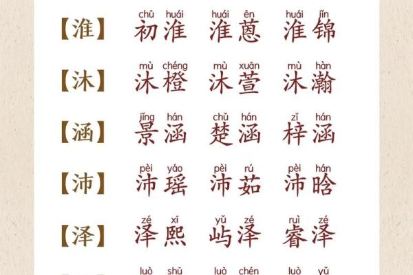 给宝宝起名字的巧妙方法与注意事项 给宝宝起名字的巧妙方法与注意事项