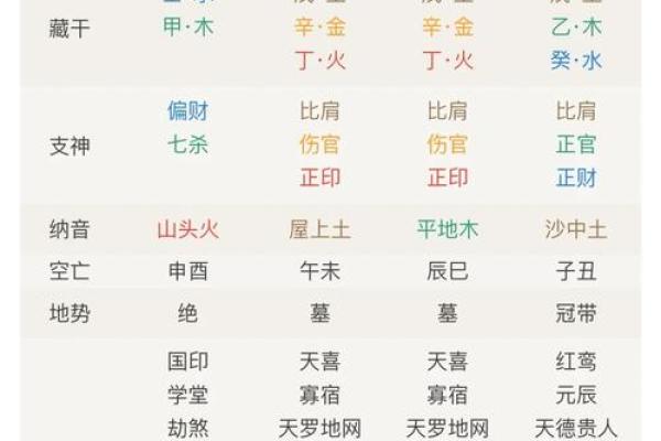 翁字的五行属性解析：揭开其深层含义与命运影响