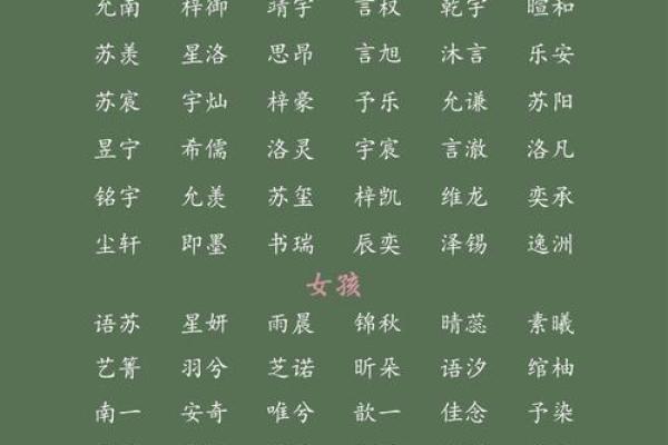 为宝宝挑选寓意深远的名字 为宝宝挑选寓意深远的名字
