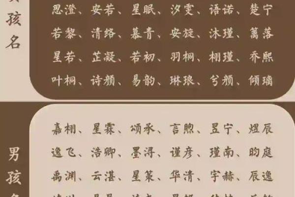 为宝宝挑选寓意深远的名字 为宝宝挑选寓意深远的名字
