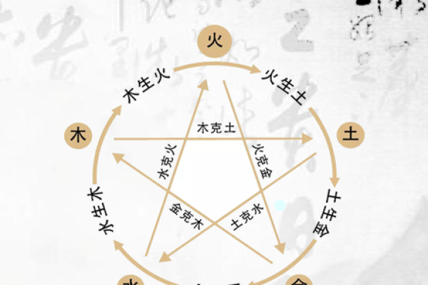 现字五行属性揭秘,助你了解命理与运势的深层联系 现字五行属性揭秘,助你了解命理与运势的深层联系
