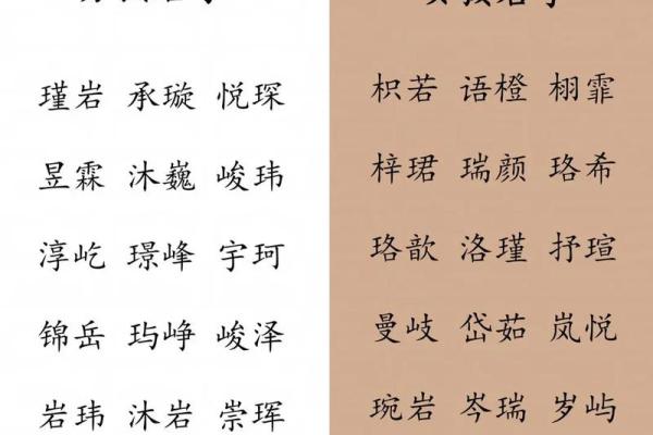 如何通过男宝宝生辰八字起个合适的名字 如何通过男宝宝生辰八字起个合适的名字