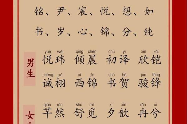 五行命理中的摘字技巧,助你轻松挑选合适字词 五行命理中的摘字技巧,助你轻松挑选合适字词