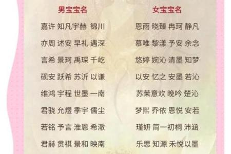 根据生辰八字为宝宝起名的秘诀与方法
