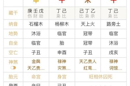 掌握八字基础，轻松预测未来运势！
