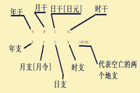 八字空亡能改变命运吗？这些你必须知道的真相