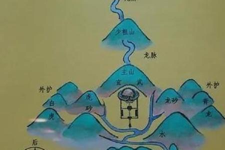 选择北京墓地时风水专家建议的最佳做法