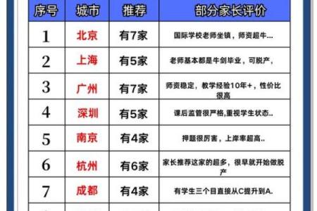 从培训机构名字看市场竞争力与客户认同