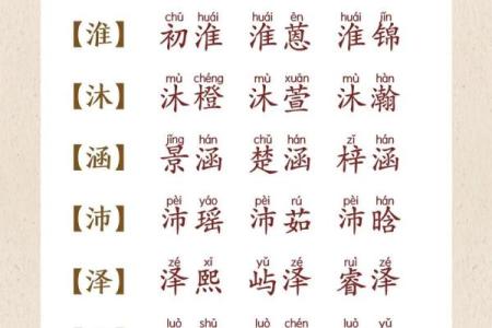 给宝宝起名字的巧妙方法与注意事项