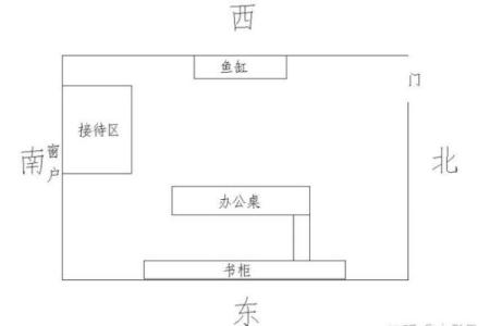 测量办公室风水的方法与技巧