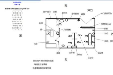 主管办公室风水座位图布局与运势提升技巧