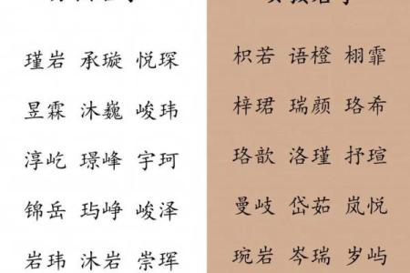 如何通过男宝宝生辰八字起个合适的名字