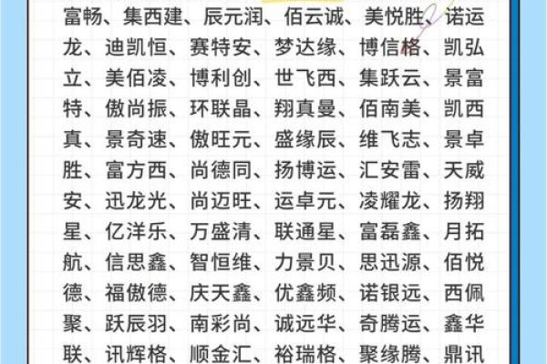 选择公司名字时,哪些字最具吸引力 选择公司名字时,哪些字最具吸引力