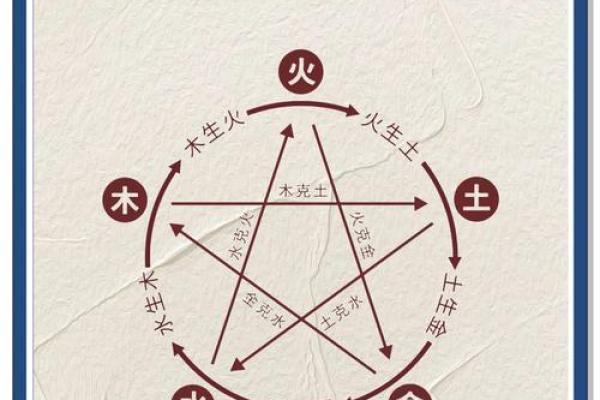 掌握八字五行排盘方法，轻松预测未来运势