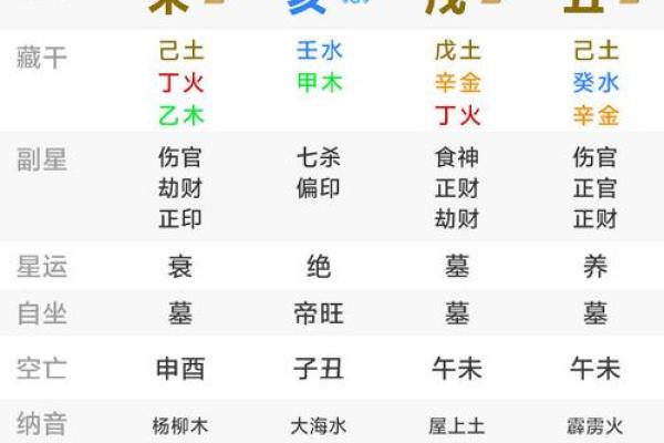 免费八字看婚姻,轻松揭开你的感情未来! 免费八字看婚姻,轻松揭开你的感情未来!