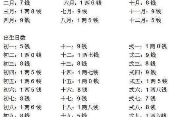 掌握这，轻松测算你的生辰八字！