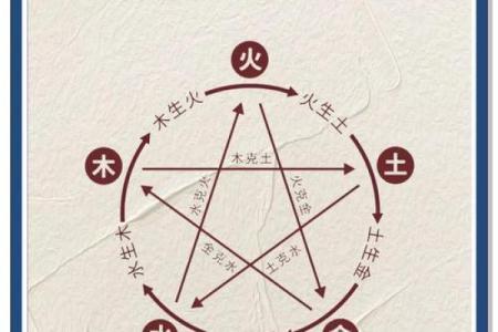 掌握八字五行排盘方法，轻松预测未来运势
