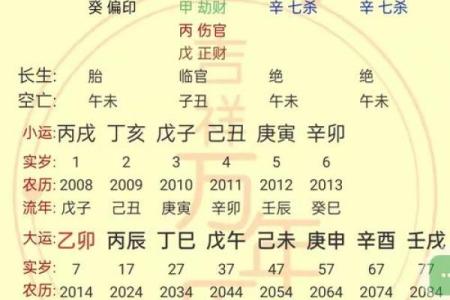 掌握这，轻松测算你的生辰八字！