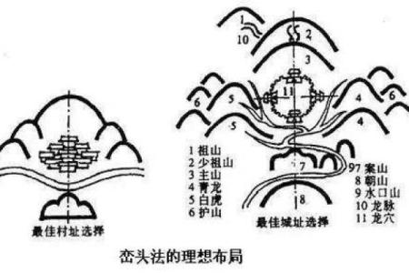 掌握案山风水法则，改善家庭运势的绝招