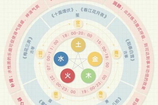 粿与五行的深度关系:揭秘它背后的五行能量 粿与五行的深度关系:揭秘它背后的五行能量